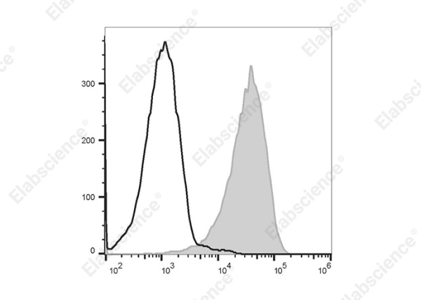 PE/Elab Fluor® 594 Anti-Human CD147 Antibody[HIM6] (E-AB-F1056P)