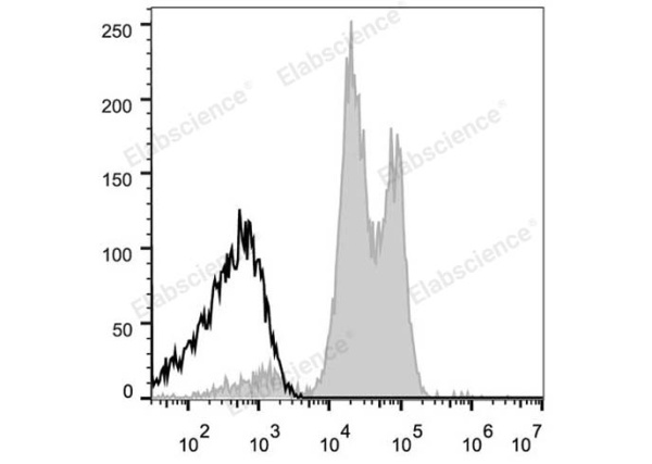 APC Anti-Human CD18 Antibody[TS1/18.1.2.11] (E-AB-F1057E)