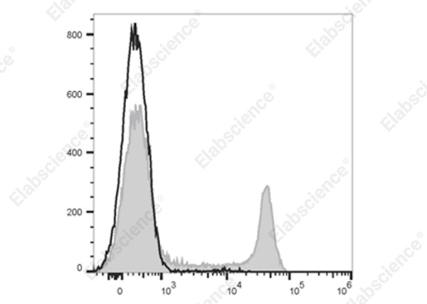 Elab Fluor® 700 Anti-Rat CD8a Antibody[OX-8] (E-AB-F1098M1)