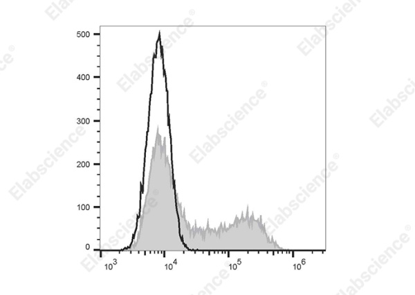 FITC Anti-Mouse IL-2 Antibody[JES6-5H4] (E-AB-F1201C)