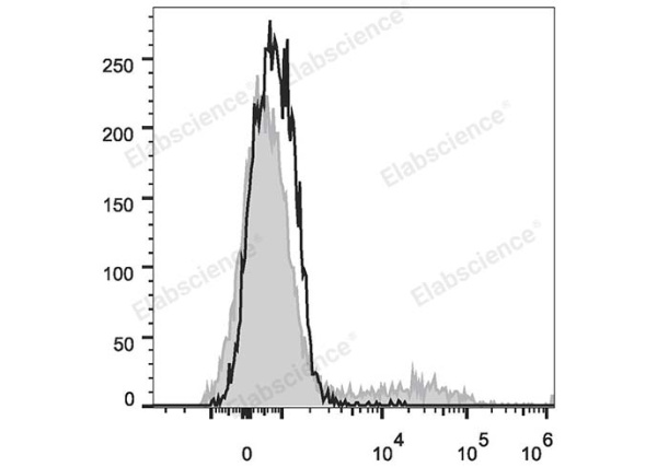 PE/Cyanine5 Anti-Human CD57 Antibody[HNK-1] (E-AB-F1067G)