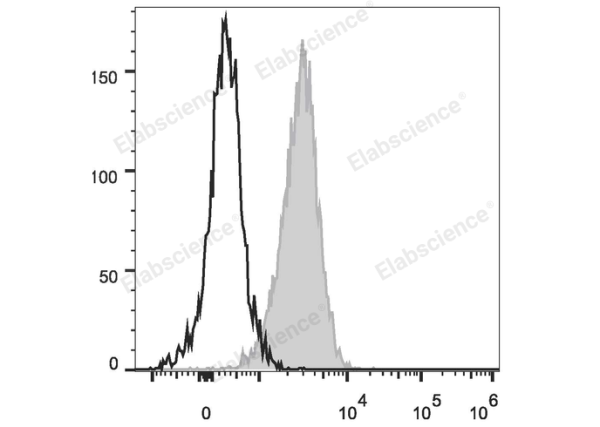 PerCP/Cyanine5.5 Anti-Human CD1a Antibody[OKT-6] (E-AB-F1126J)