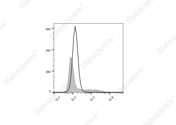 Elab Bright™ Violet 421 Anti-Mouse IFN-γ Antibody[XMG1.2] (E-AB-F1101Q2)