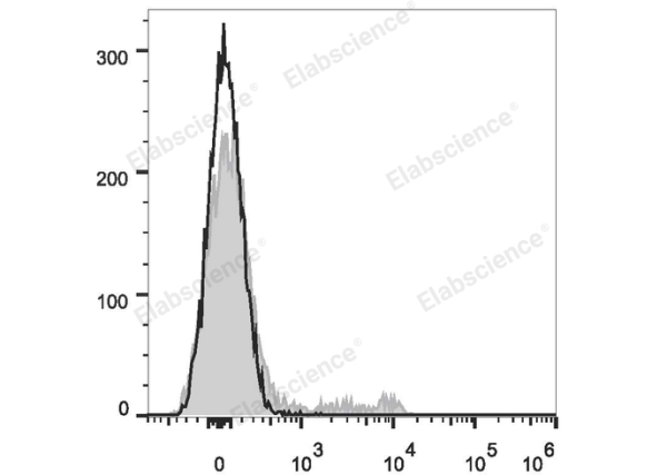Elab Fluor® 647 Anti-Mouse TER-119 Antibody[TER-119] (E-AB-F1125M)