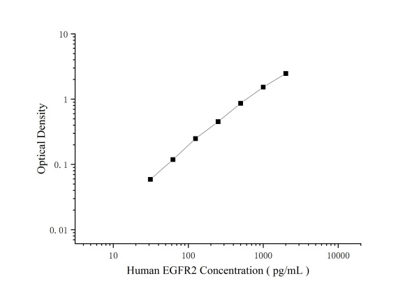 Human EGFR2 Antibody Pair Set (E-KAB-0458)