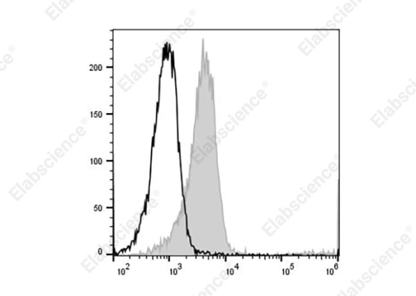 PE/Elab Fluor® 594 Anti-Human CD166 Antibody[3A6] (AN00426P)