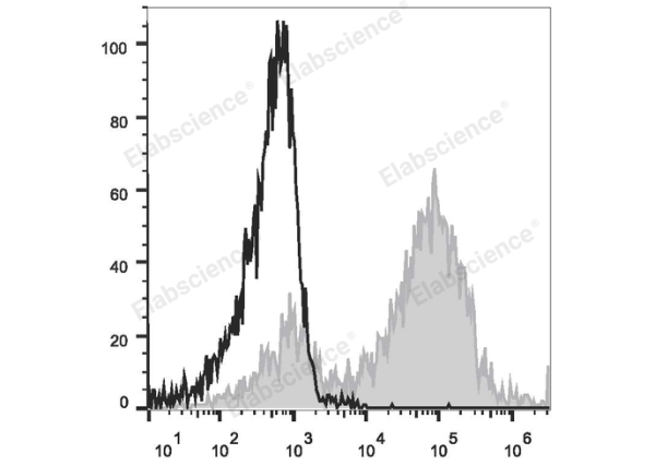 APC Anti-Mouse CD14 Antibody[Sa14-2] (E-AB-F1176UE)
