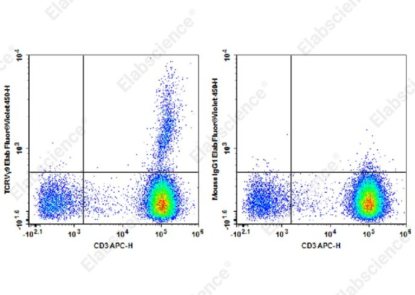 Elab Fluor® Violet 450 Anti-Human TCRVγ9 Antibody[B3] (AN00357Q)