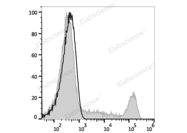 Elab Fluor® 647 Anti-Human/Monkey CD16 Antibody[3G8] (E-AB-F1236M)