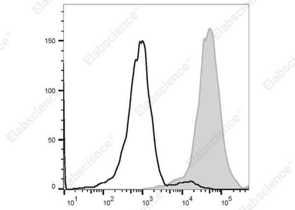 PE/Elab Fluor®594 Anti-Human CD151 Antibody[50-6] (AN00635P)