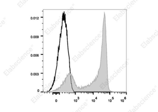 Elab Fluor® 700 Anti-Human CD62L Antibody[DREG56] (E-AB-F1051M1)