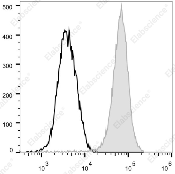 Elab Fluor® Violet 610 Anti-Mouse F4/80 Antibody[CI:A3-1] (E-AB-F0995T)