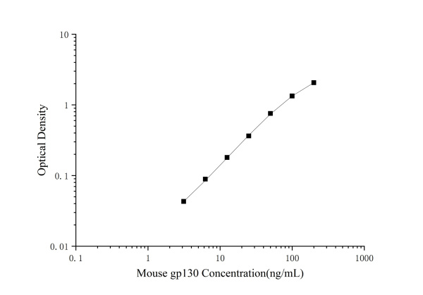 Mini Sample Mouse gp130 ( Glucoprotein 130 ) ELISA Kit (E-MSEL-M0088)