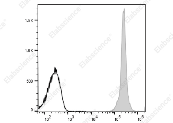 PE Anti-Mouse CD45 Antibody[I3/2.3] (AN00630D)
