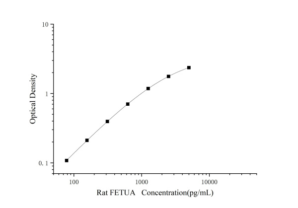 Rat FETUA Antibody Pair Set (E-KAB-0646)