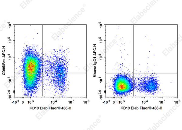 APC Anti-Human CD95/Fas Antibody[DX2] (E-AB-F1168E)