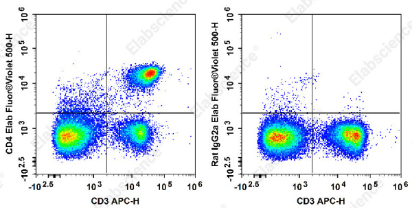 Elab Fluor® Violet 500 Anti-Mouse CD4 Antibody[RM4-5] (E-AB-F1353UR)