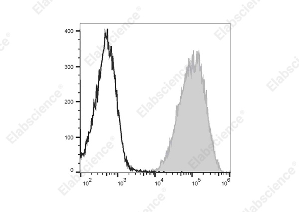 PE/Cyanine7 Anti-Human CD99 Antibody[HI156] (E-AB-F1339H)