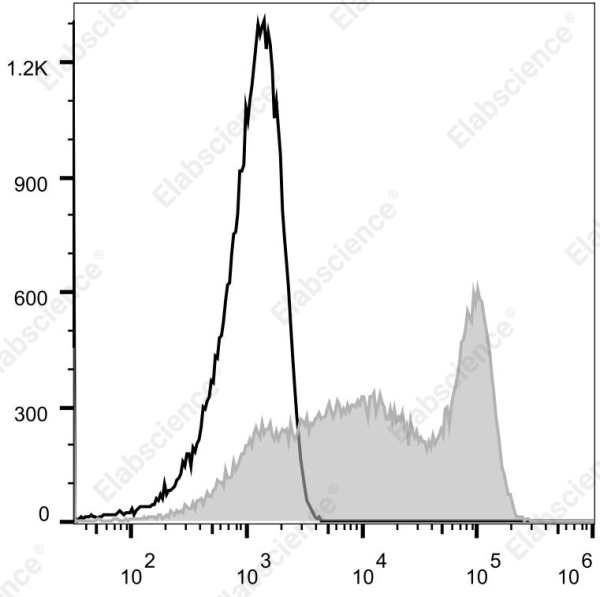 Elab Fluor® Violet 540 Anti-Human CD8a Antibody[OKT-8] (E-AB-F1110T3)