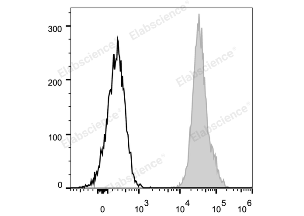 PE Anti-Mouse CD45.2 Antibody[104.2] (E-AB-F1122UD)
