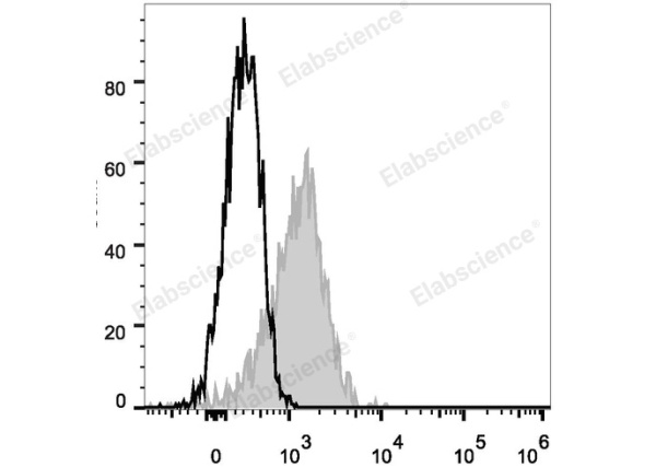 PE Anti-Human CD54 Antibody[15.2] (E-AB-F1043D)
