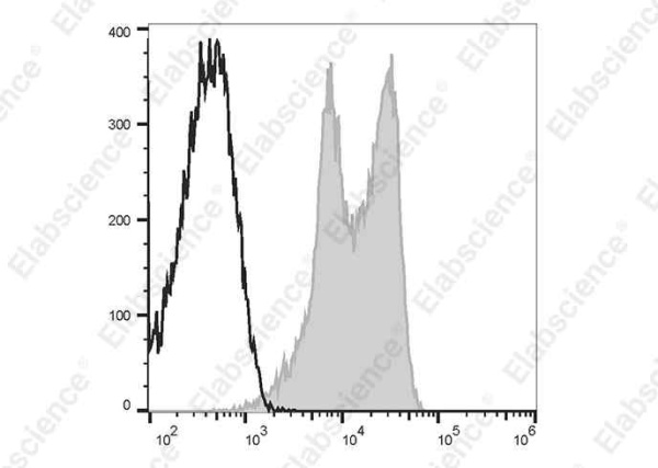 PE Anti-Human CD11a Antibody[HI111] (E-AB-F1316D)