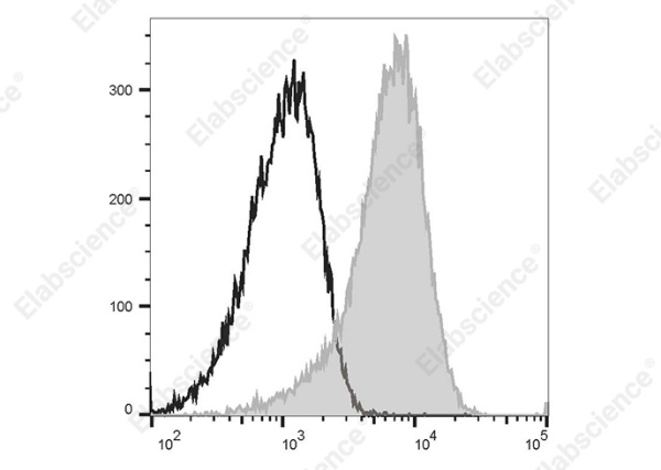 PE Anti-Human CD135 Antibody[BV10(BV10A4)] (AN00407D)