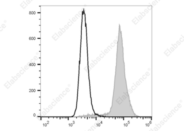 Elab Fluor® Violet 500 Anti-Mouse/Human CD11b Antibody[M1/70] (E-AB-F1081R)