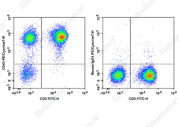PE/Cyanine7 Anti-Human CD43 Antibody[HI161] (E-AB-F1328H)