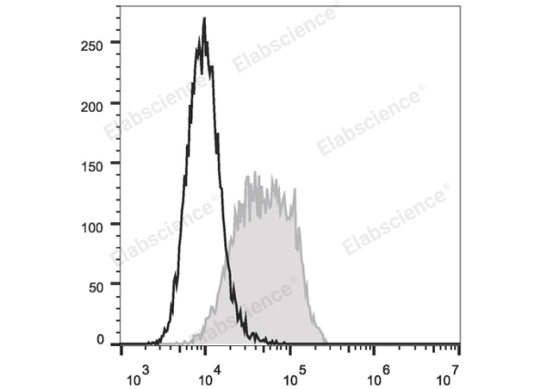 FITC Anti-Human CD274/PD-L1 Antibody[29E.2A3] (E-AB-F1133C)
