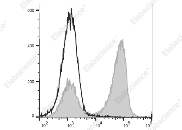 PE/Elab Fluor® 594 Goat Anti-Rat IgG (H+L) Antibody[Poly1441] (AN00339P)