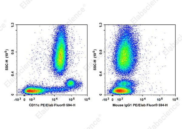PE/Elab Fluor® 594 Anti-Human CD11c Antibody[BU15] (E-AB-F1118P)