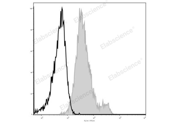 Elab Fluor® 488 Anti-Mouse CD1d Antibody[19G11] (E-AB-F1032L)