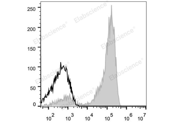 Elab Fluor® 647 Anti-Human CD3 Antibody[OKT-3] (E-AB-F1001M)