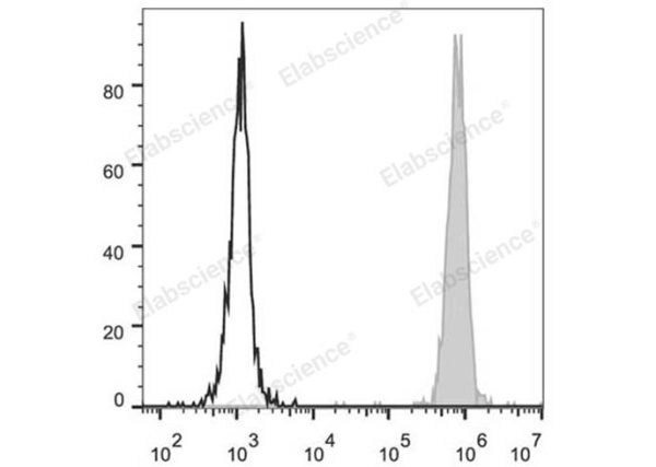 PE Anti-Human CD15/SSEA-1 Antibody[HI98] (E-AB-F1079D)