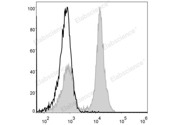 Elab Fluor® 488 Anti-Mouse CD19 Antibody[1D3] (E-AB-F0986UL)