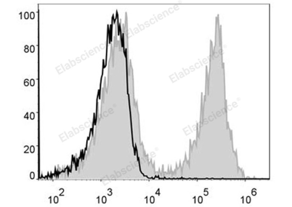 PE/Cyanine5 Anti-Mouse CD19 Antibody[1D3] (E-AB-F0986G)
