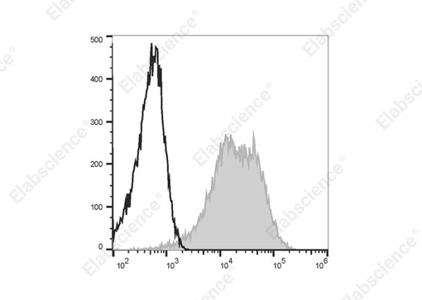 PE Anti-Human CD47 Antibody[B6H12] (E-AB-F1413D)