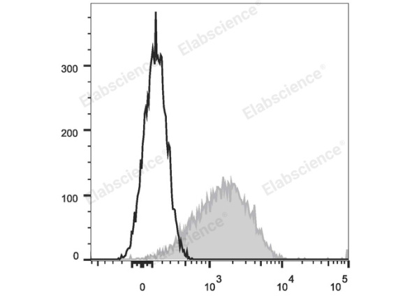APC Anti-Human CD279/PD-1 Antibody[EH12.2H7] (E-AB-F1229E)
