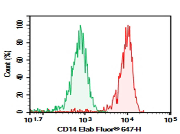 Purified Anti-Human CD14 Antibody[63D3] (AN008680P)
