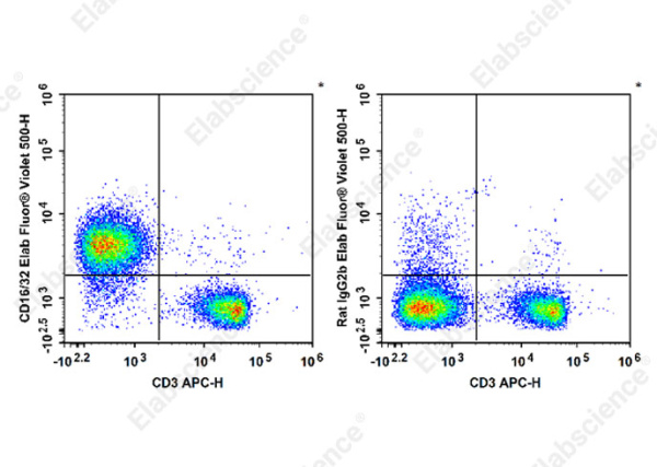 Elab Fluor® Violet 500 Anti-Mouse CD16/32 Antibody[2.4G2] (E-AB-F0997R)