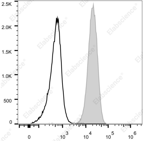 Elab Fluor® Violet 540 Anti-Mouse CD45 Antibody[30-F11] (E-AB-F1136T3)
