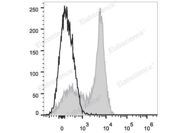 PE/Cyanine7 Anti-Human CD5 Antibody[UCHT2] (E-AB-F1041H)