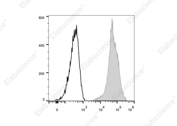 Elab Fluor® 700 Anti-Human CD44 Antibody[HI44a] (AN00335M1)