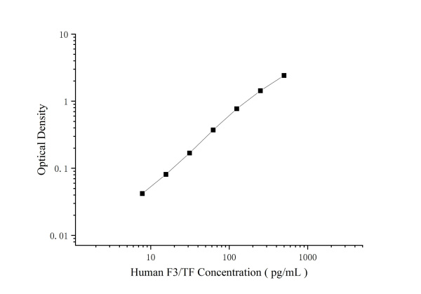 Human F3/TF Antibody Pair Set (E-KAB-0468)