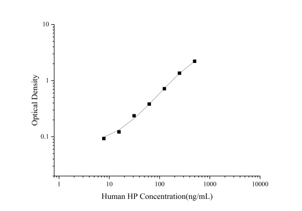 Human HP Antibody Pair Set (E-KAB-0195)