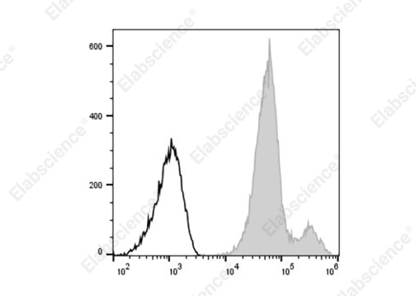 PerCP/Cyanine5.5 Anti-Human CD44 Antibody[HI313] (E-AB-F1329J)