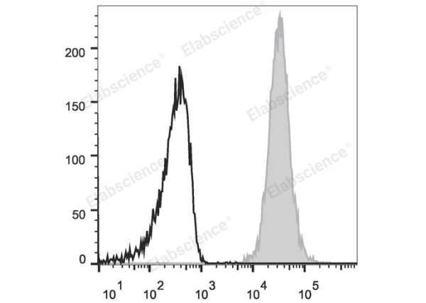 PE Anti-Human CD66b Antibody[G10F5] (E-AB-F1267D)