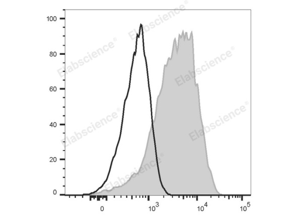 FITC Anti-Human CD49d Antibody[HP1/2] (E-AB-F1359C)