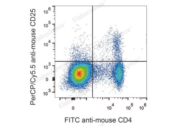 PerCP/Cyanine5.5 Anti-Mouse CD25 Antibody[PC-61.5.3] (E-AB-F1102UJ)